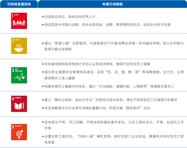 可持续发展目标